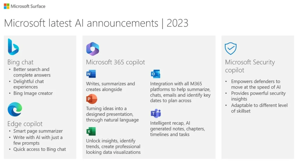 AI announcements 2023